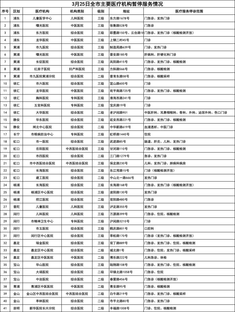 上海最新公布,🌆 上海最新公布，未来的蓝图已经展开！🚀