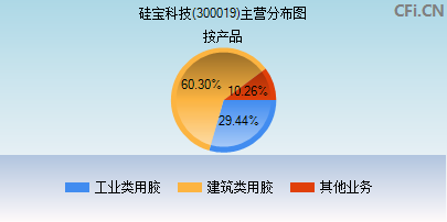 硅宝科技最新消息,硅宝科技，创新之光，照亮未来之路