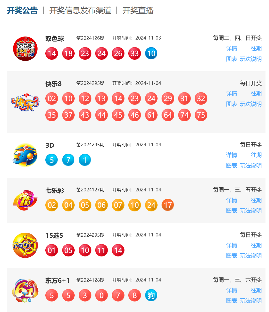 最新3D开奖号码详解，初学者与进阶用户的步骤指南