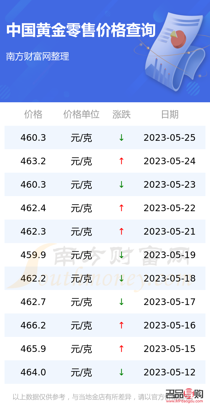 中银金行黄金价格，黄金之路的励志之旅