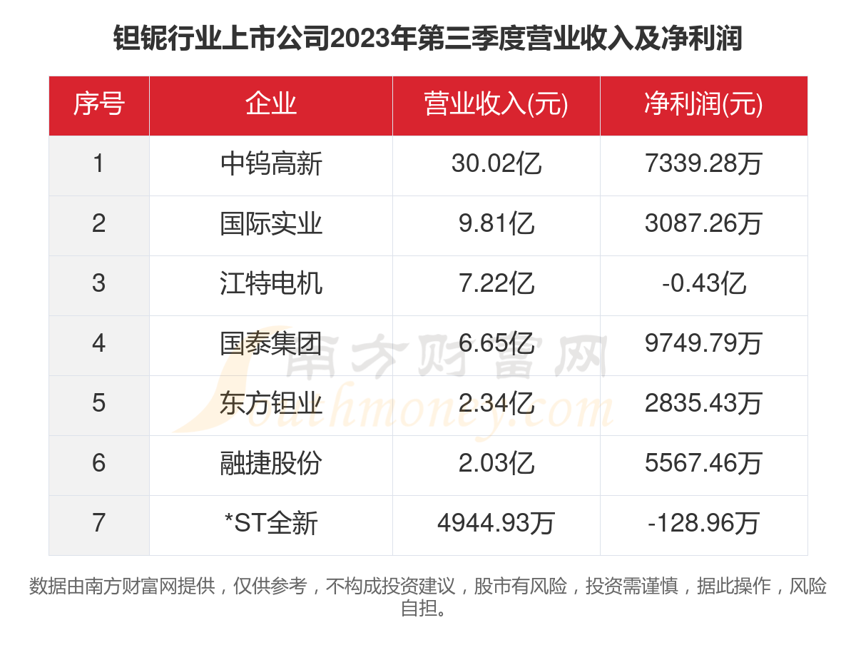 钽铌行情深度解析，市场走势大揭秘！