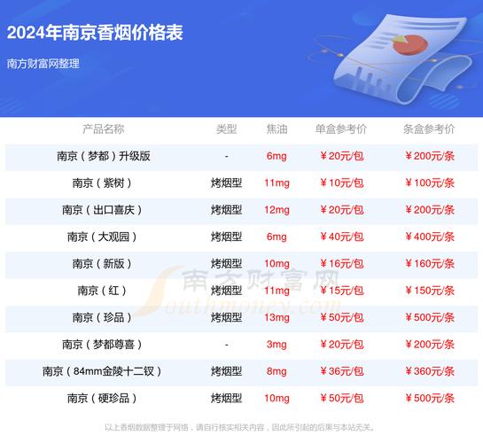 南京香烟价格全面指南