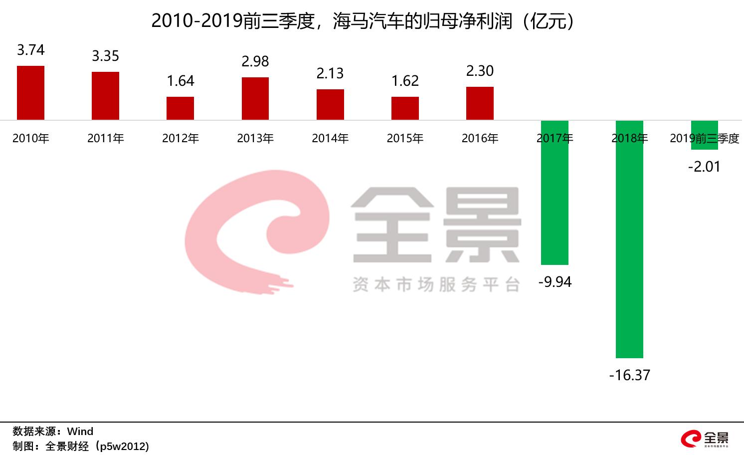 海马汽车股票行情深度解析与最新动态关注