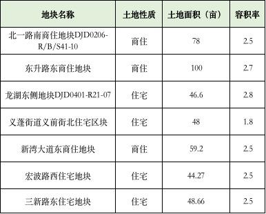 杭州大江东新盘揭晓，梦想生活启航之地