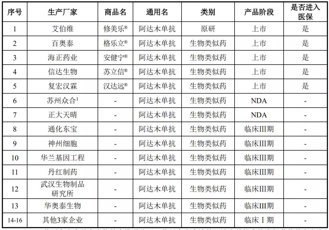 阿达木单抗，价格背后的友情奇妙旅程
