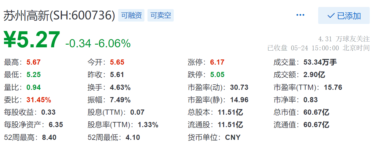 苏高新股票，学习成长之路，成就自我之路