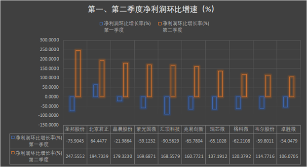 圣邦股份最新动态揭秘，未来发展趋势展望🚀