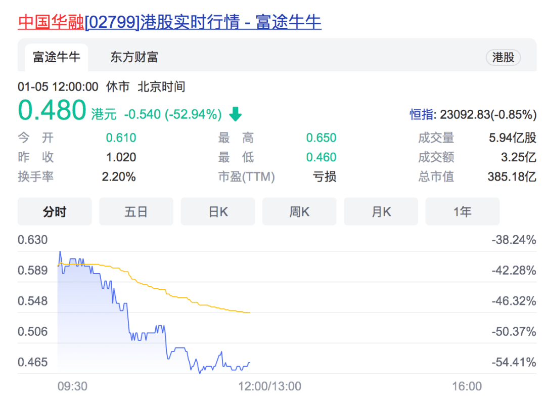 中国华融A股上市，市场机遇与挑战并存