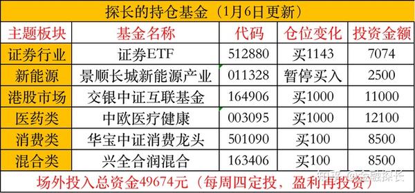 基金行情现状分析，投资机会与挑战并存