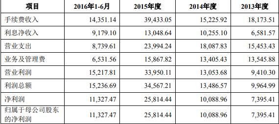 深度解析，期货公司不上市的原因探究🔍