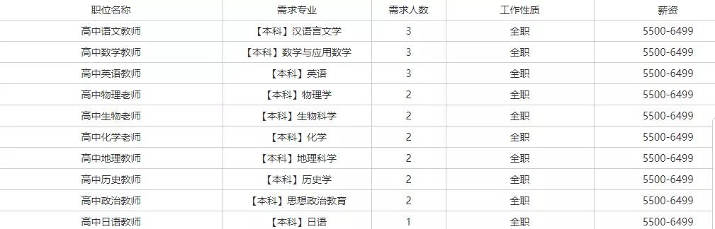 松原最新招聘信息及获取步骤指南