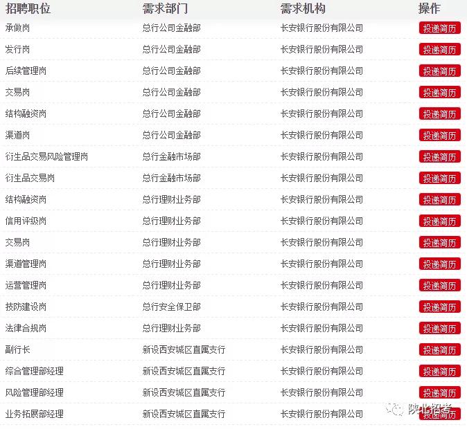 府谷招聘信息探索之旅，小巷中的职业宝藏之门