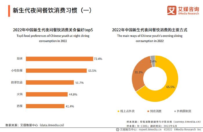 拥抱自信与成就感的旅程，探索最新外卖形式的变革与发展