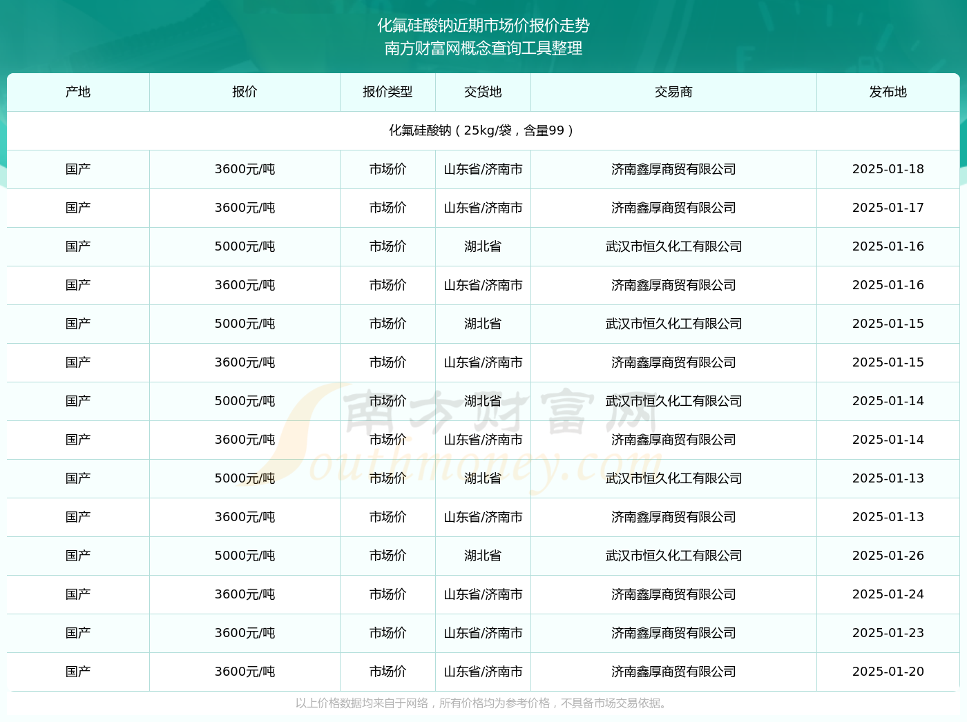 氟最新价格动态，变化中的力量与自我成就感的探索