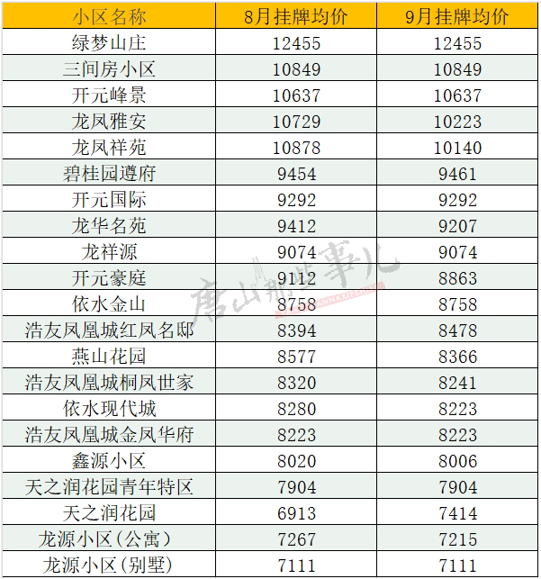 迁安市楼盘最新报价及市场走势热门楼盘解析