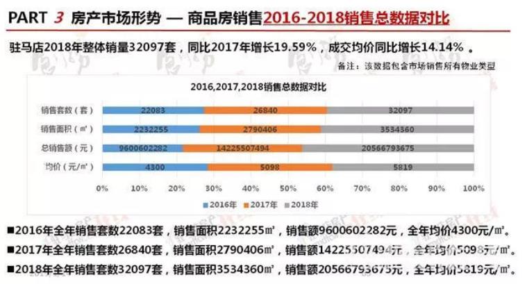 遂平房价最新信息查询，一场关于房价的深入探讨与探讨热议